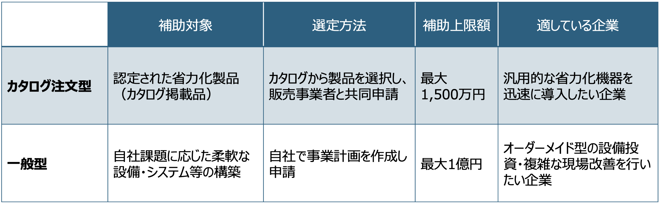 カタログ型一般型.png
