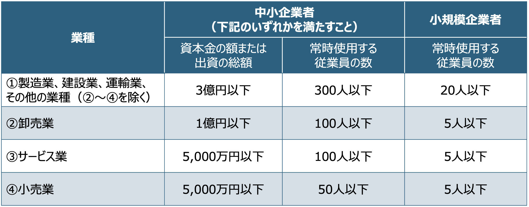 中小企業定義.png